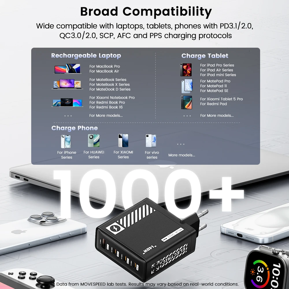 140W usb-c fast charger with 4 ports for macbook surface lenovo dell laptops - Image 6