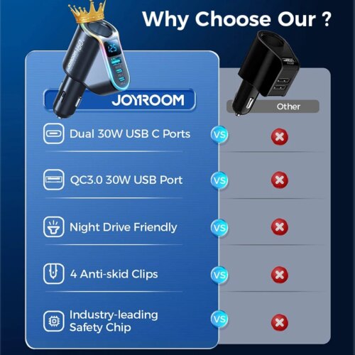 150w 4 in 1 fast charging cigarette lighter car charger for iphone and samsung devices - Image 6