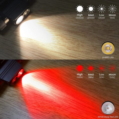 ultra bright rechargeable headlamp with 90 cri white light and deep red torch for camping and diving - Image 3