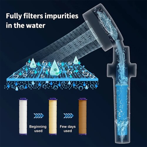 shower head filter set for water purification 3 to 10 pcs bathroom accessories for cleaner showers - Image 3