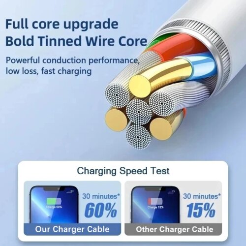 fast charging usb c cable for iphone 35w pd quick charger data cable 2m 3m length options - Image 4