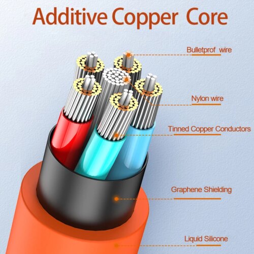 ultra fast 120w silicone usb c charger cable 6a for iphone 11 12 13 14 mini pro max - Image 5