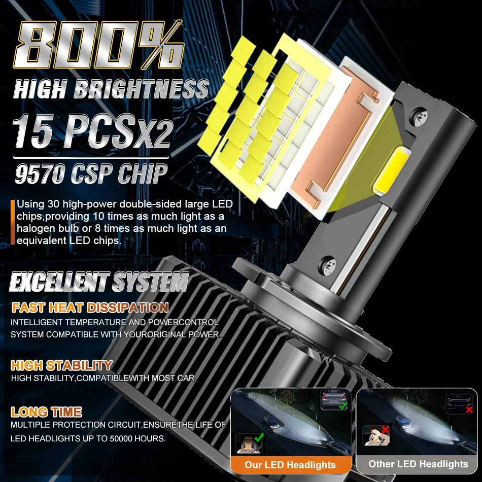 super bright 6000k led headlight bulbs waterproof canbus compatible for d1s d2s d3s vehicles - Image 3
