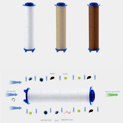 shower head filter set for water purification 3 to 10 pcs bathroom accessories for cleaner showers - Image 5