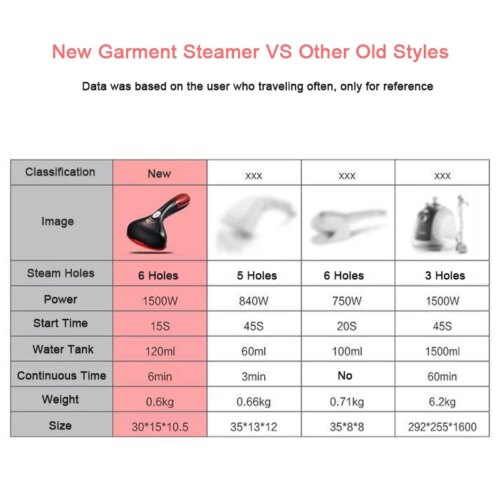 portable handheld garment steamer for travel efficient 1500w powerful fabric cleaner in black or blue - Image 7