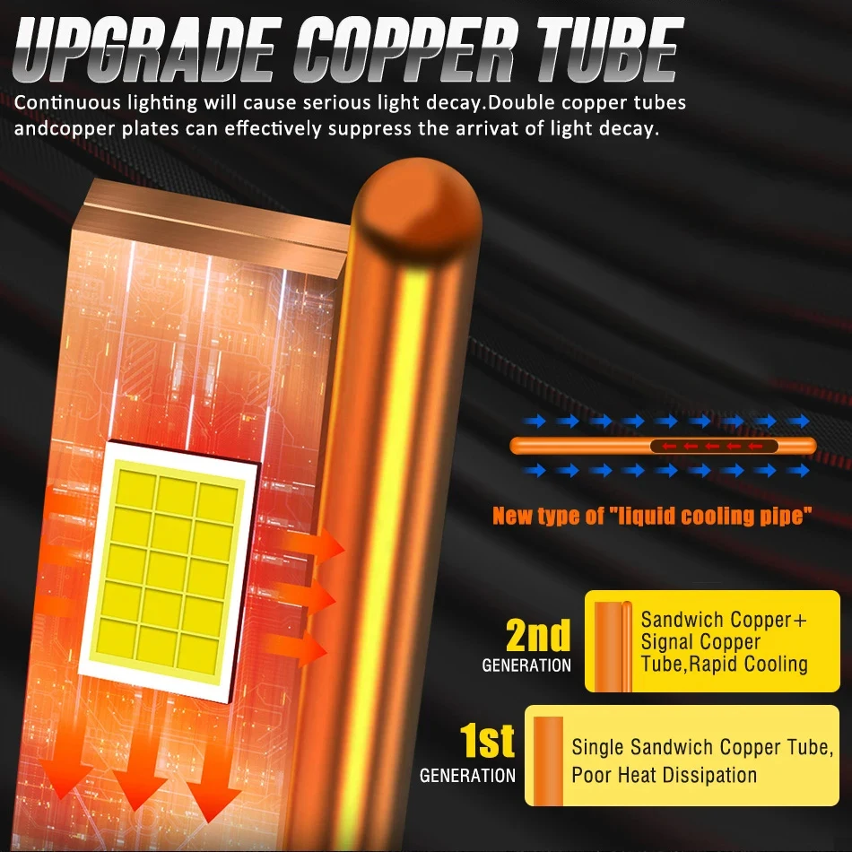 super bright 6000k led headlight bulbs waterproof canbus compatible for d1s d2s d3s vehicles - Image 4