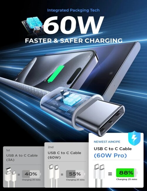 60w fast charger with 6a usb c cable for iphone 15 16 pro max samsung xiaomi - Image 3